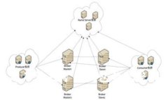 通过矿池挖矿到钱包的完