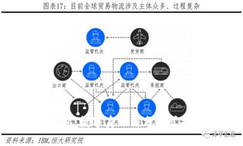 Tokenim身份钱包：数字身份与分布式技术的完美结合
