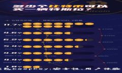 探索硬件钱包KeepKey：安全