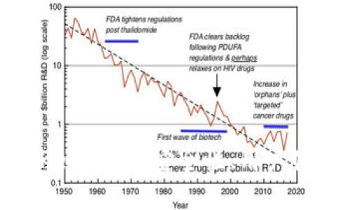 探索硬件钱包KeepKey：安全性、用户体验及使用指南