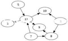 Tokenim 是一项与区块链和加